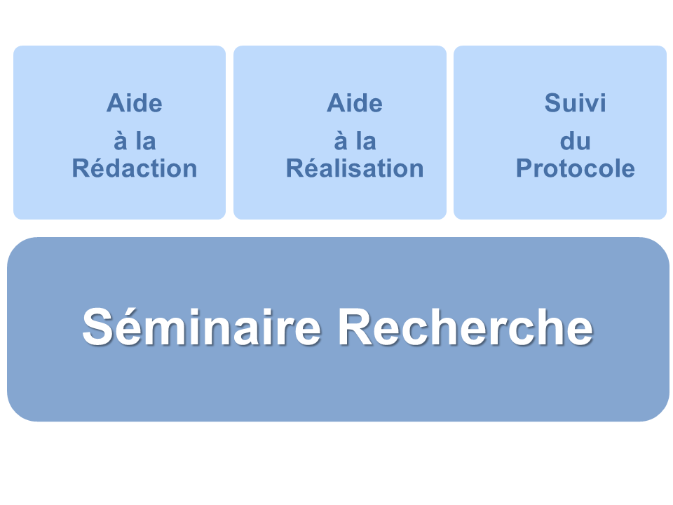 Seminaire Recherche